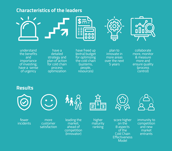 The leaders of Characteristics 